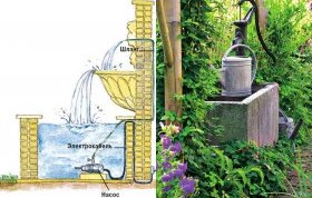 Слева: Вода в декоративных фонтанах непрерывно циркулирует по кругу. Справа: Не придется ходить за водой к дому, если пробурить скважину и установить вот такую водяную колонку прямо в саду.